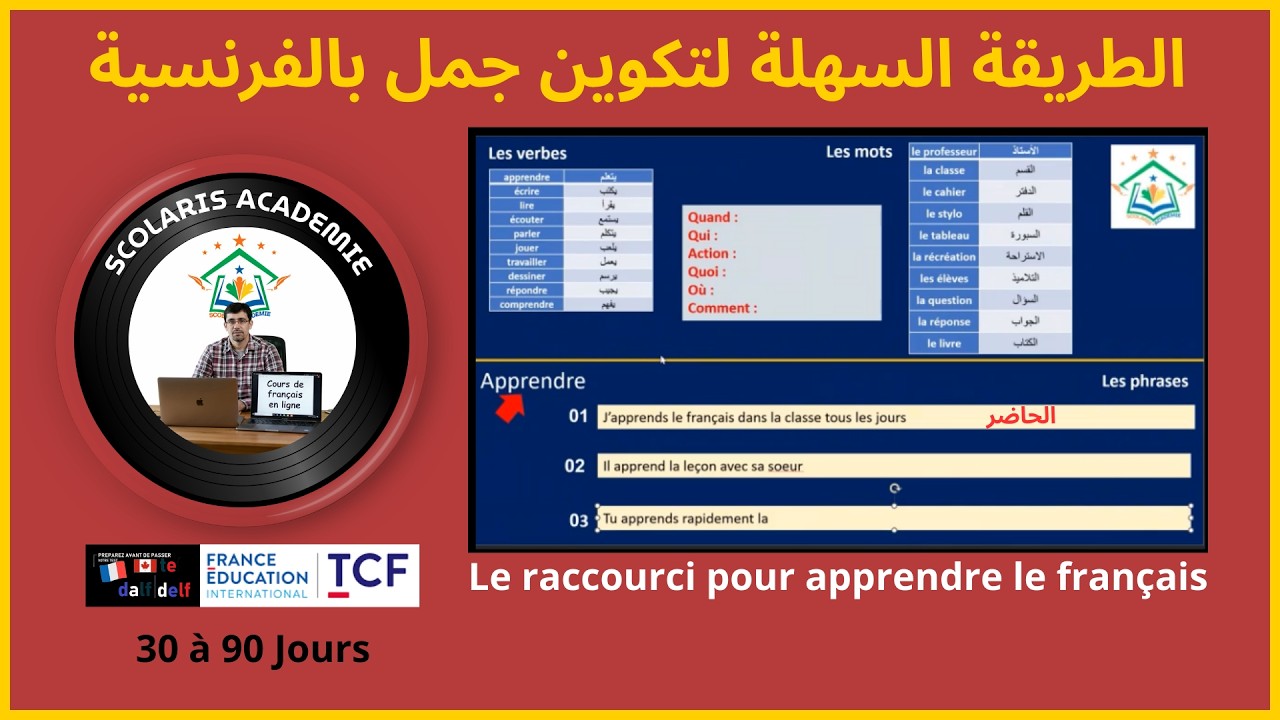 ✅ تعلم الفرنسية من خلال الجمل  |  (méthode simple) Apprendre le français avec des phrases