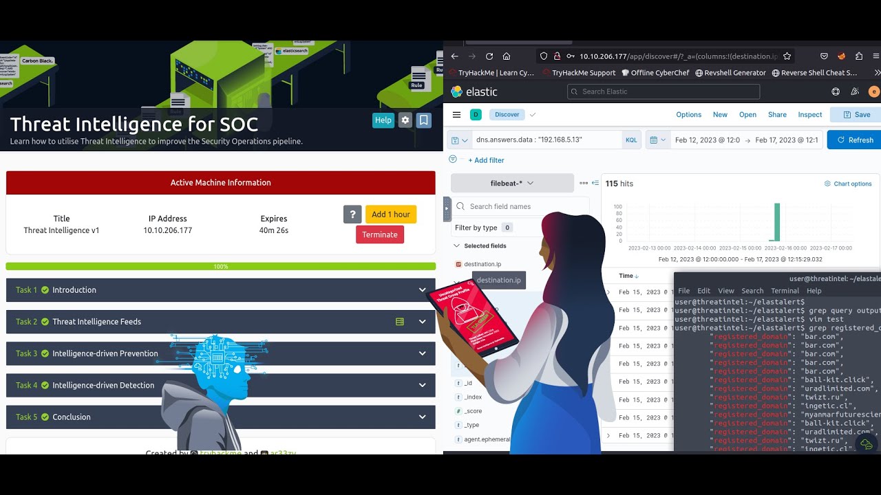 Threat Intelligence for SOC - TryHackMe -