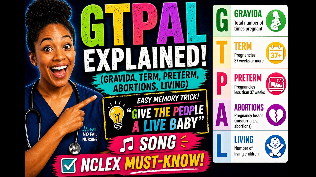 GTPAL Learn OB Nursing the Fun Way Gravida, Term, Preterm