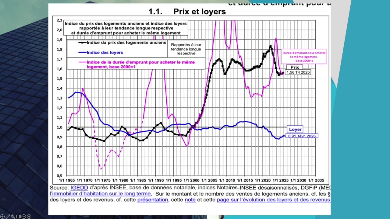 ⚠️ Acheter maintenant ou attendre ? L&rsquo;analyse du march&eacute; immobilier fran&ccedil;ais