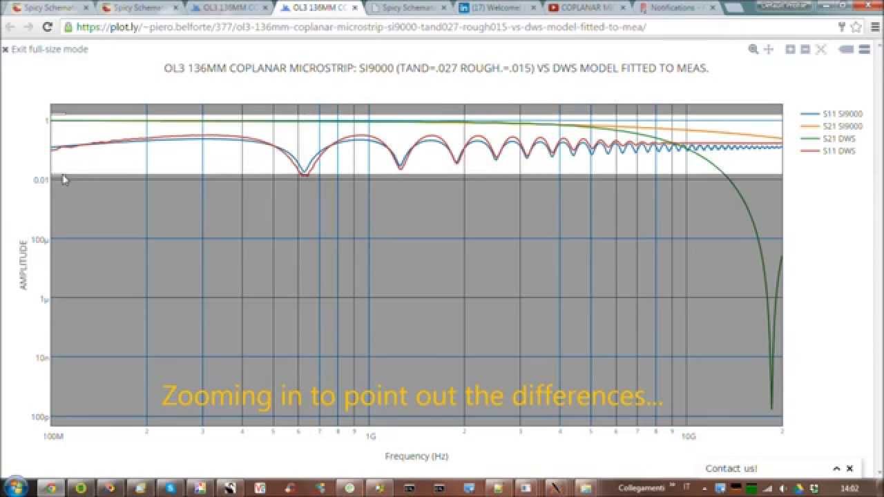 COPLANAR MICROSTRIP  S-PARAMETERS : DWS vs SI900E
