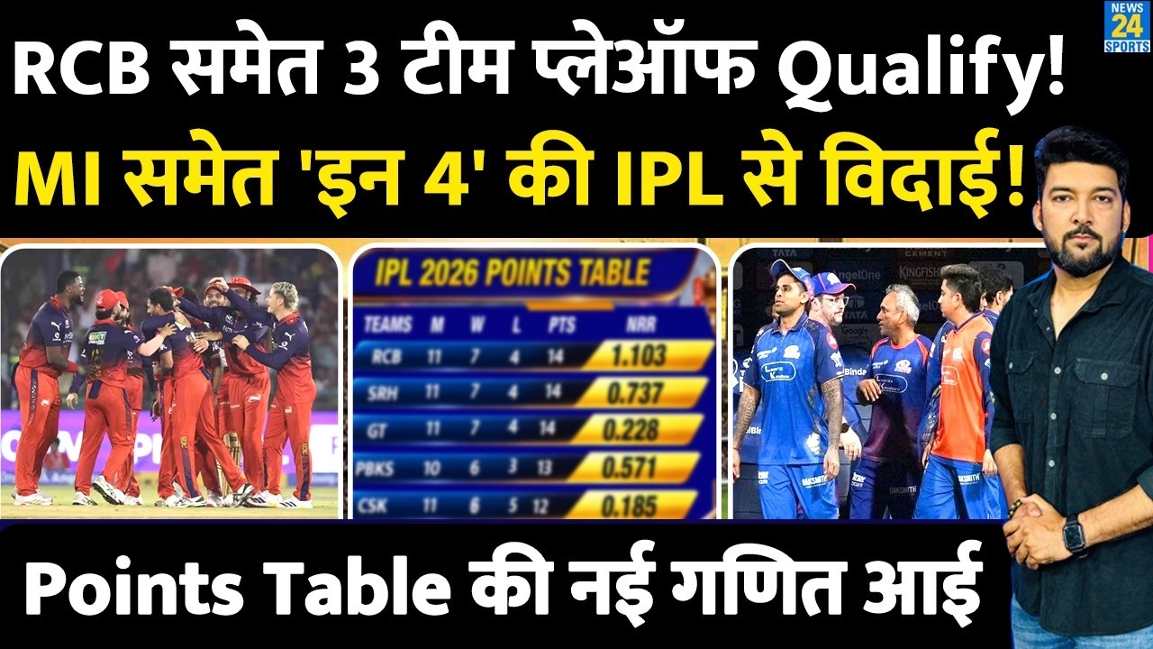 IPL Points Table : No.1 RCB समेत 3 टीमें Playoffs में Qualify! MI, LSG समेत इन 4 की विदाई! CSK.. RR