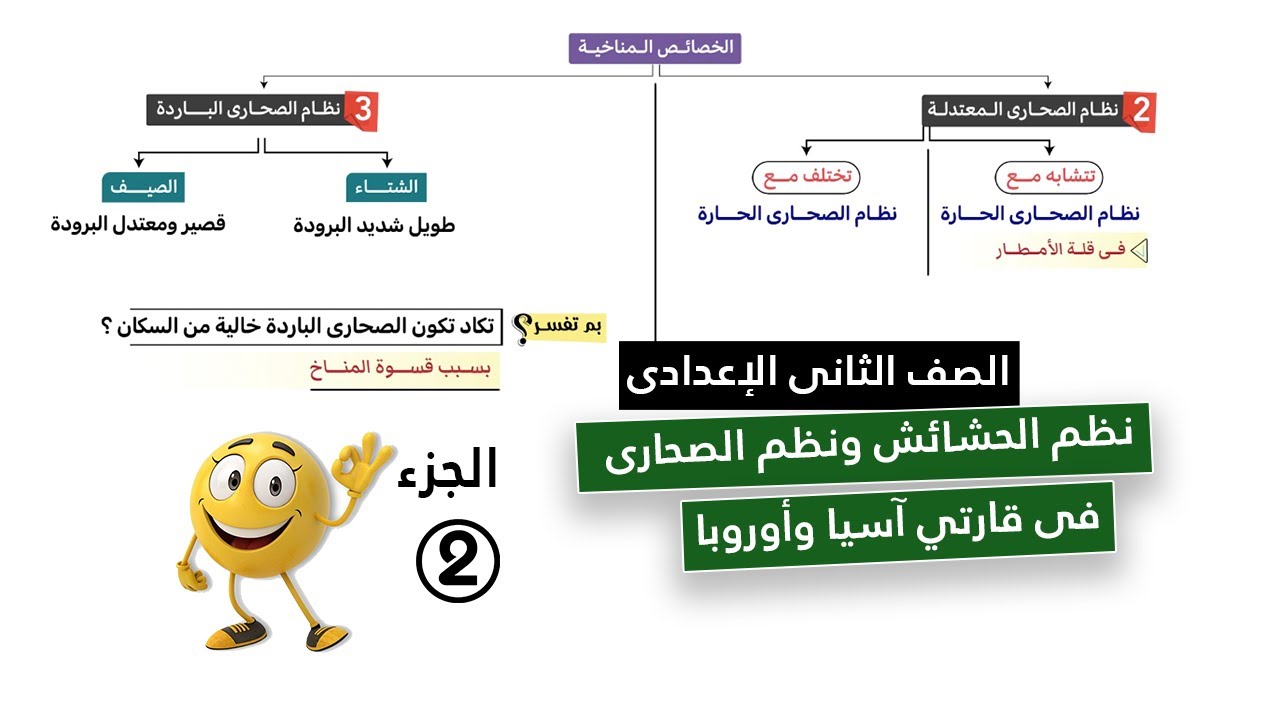 نظم الحشائش ونظم الصحاري في قارتي اسيا وأوروبا | الصف الثاني الإعدادي | الجزء الثاني