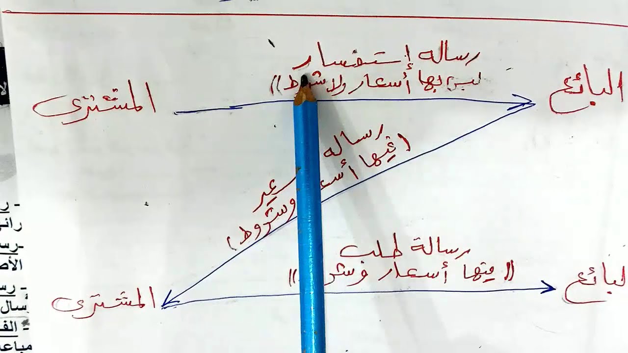 سكرتارية عربى (عملى)  الصف الأول الثانوى التجارى (منهج العملى الترم الأول بالكامل فى 30 دقيقة)