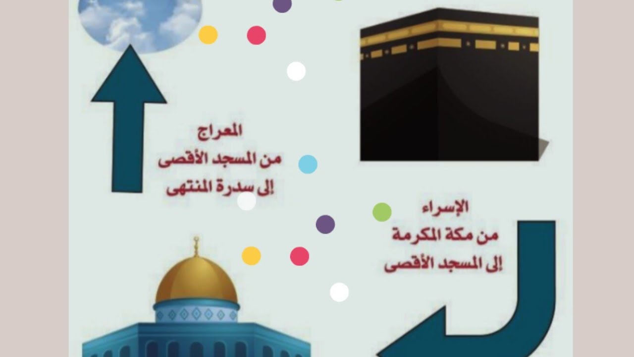 @ ازاي تحقق معجزات الإسراء والمعراج في ذاتك كل يوم🔔