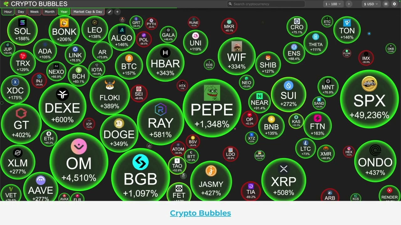 Master Crypto in Minutes | The Full Crypto Masterclass Preview