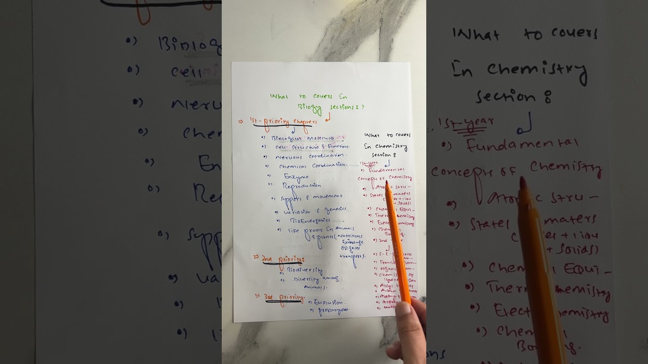 Nums test subject wise guidelines|cloudless lectures