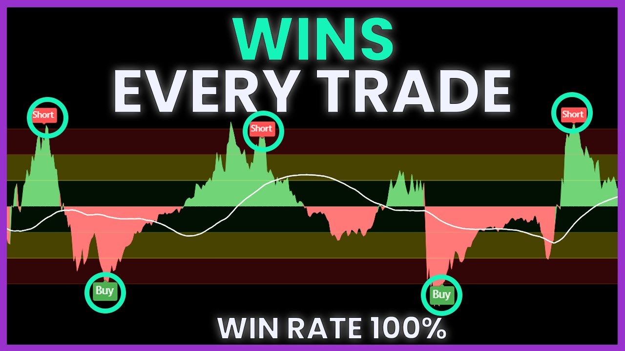 The Ultimate TradingView Reversal Indicator for 100% Accuracy!