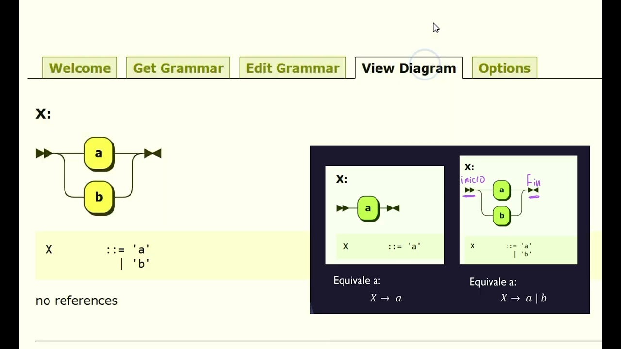12a - diagramas de sintaxis