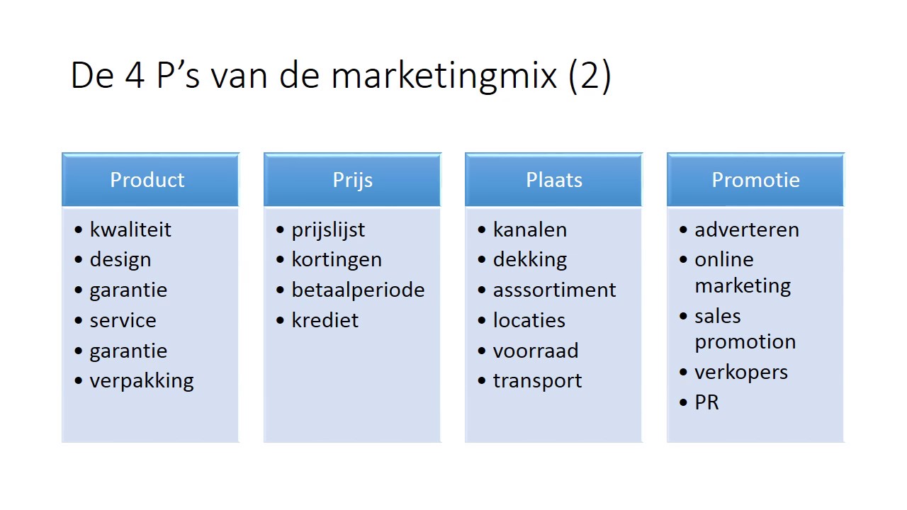De 4 P&rsquo;s van de marketingmix