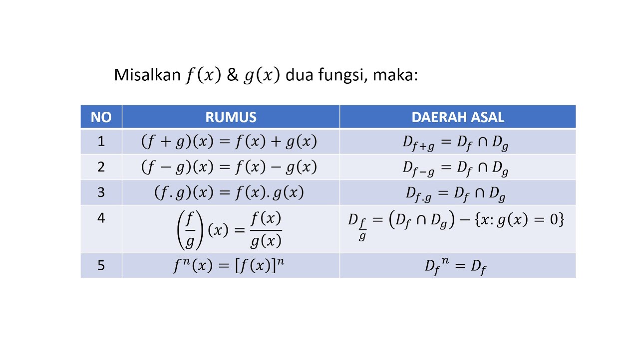 OPERASI PADA FUNGSI SERTA DAERAH ASALNYA