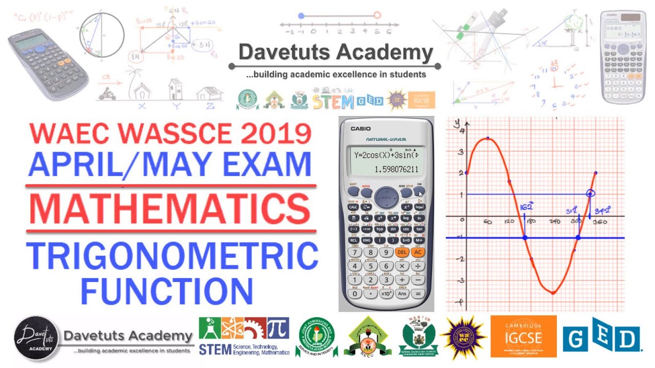 Graphical Solution to Trigonometric Function