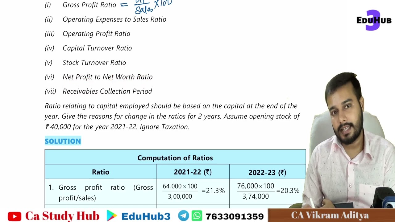 CA Inter Ratio Analysis ||  Ca Inter FM Ratio Analysis || Illustration 1