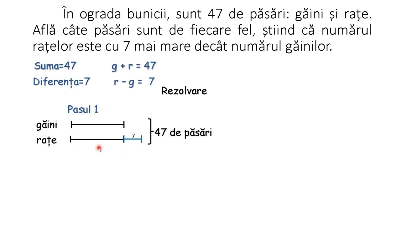 Metoda figurativă - Aflarea numerelor cunoscând suma și diferența lor