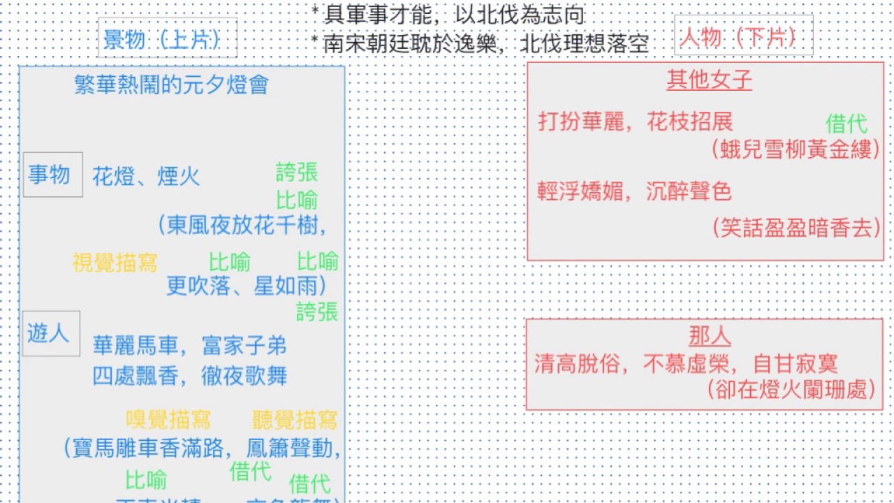［DSE範文罐頭］詞三首：辛棄疾《青玉案·元夕》