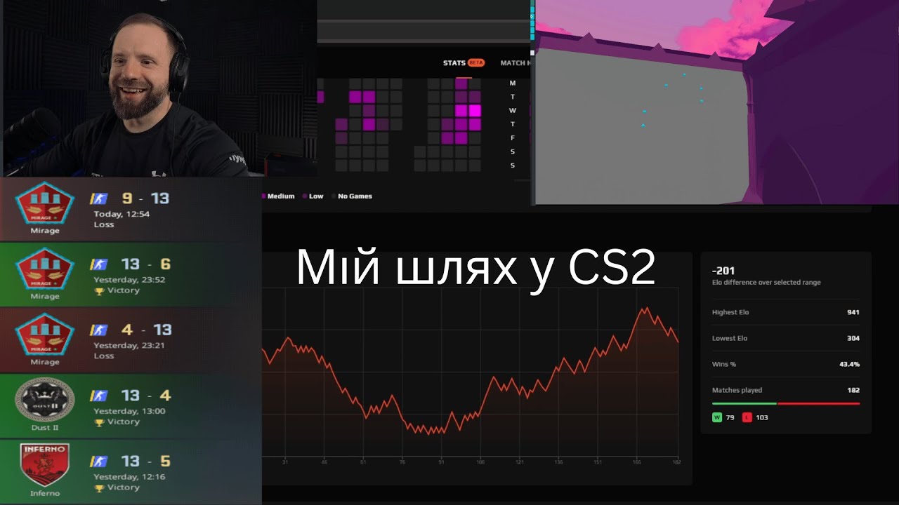 Мій шлях у кіберспорті: Як я починаю тренування в CS2, прокачую AIM та рівень гри