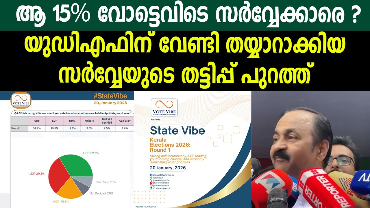 ആ 15% വോട്ടെവിടെ സർവ്വേക്കാരെ ? യുഡിഎഫിന് വേണ്ടി തയ്യാറാക്കിയ സർവ്വേയുടെ തട്ടിപ്പ് വിവരങ്ങൾ പുറത്ത്
