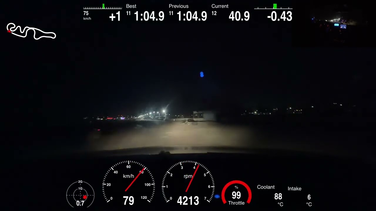 325 Cup Testing - Bemowo 