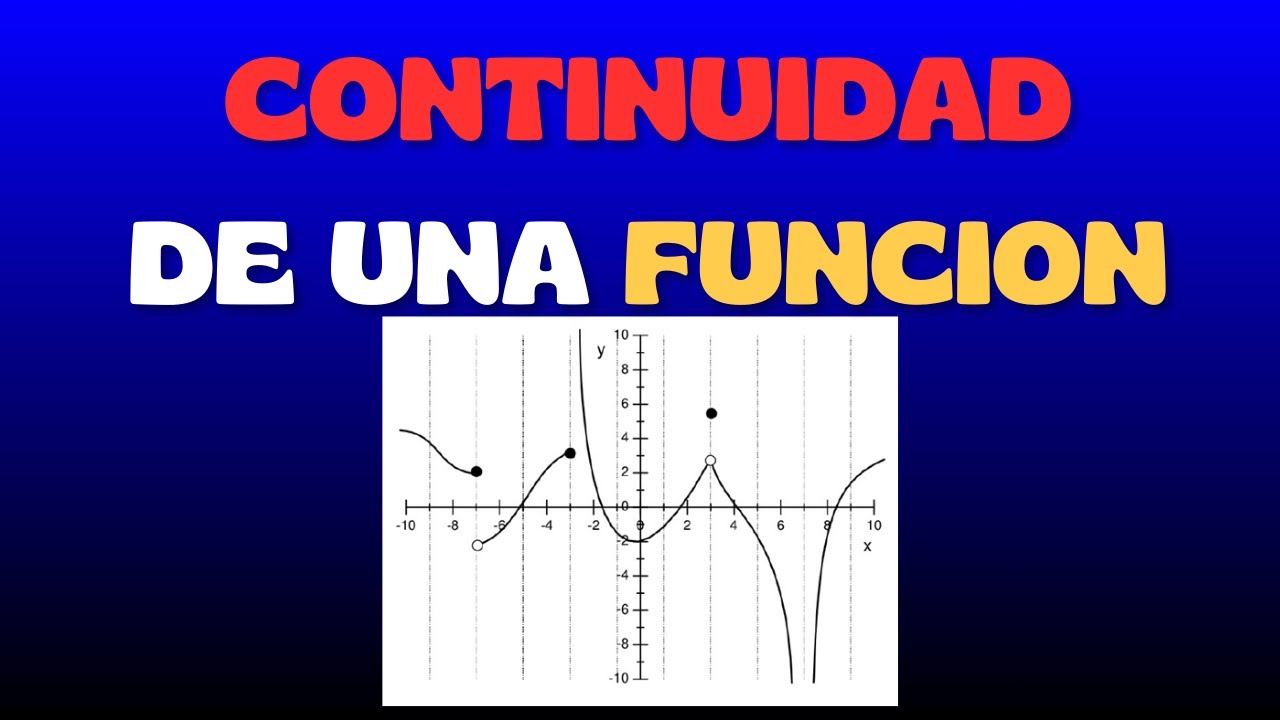 CONTINUIDAD DE UNA FUNCION