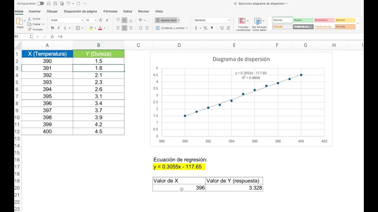 Diagrama de dispersión en Excel | Ejemplo regresión lineal.