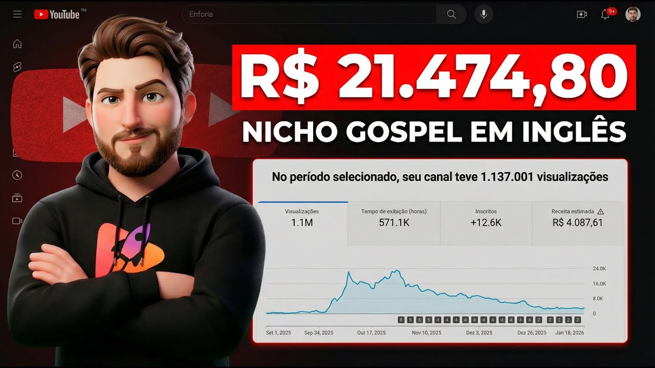 R$ 21.474,80 com Canal Dark de Música Gospel com I.A em Inglês! Monetiza Fácil em 2026! ME COPIE!