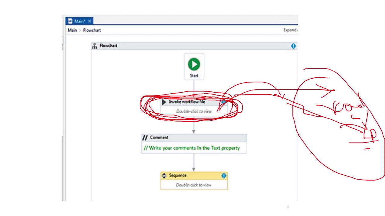 When To Use Sequence, Flowcharts and Sate Machines