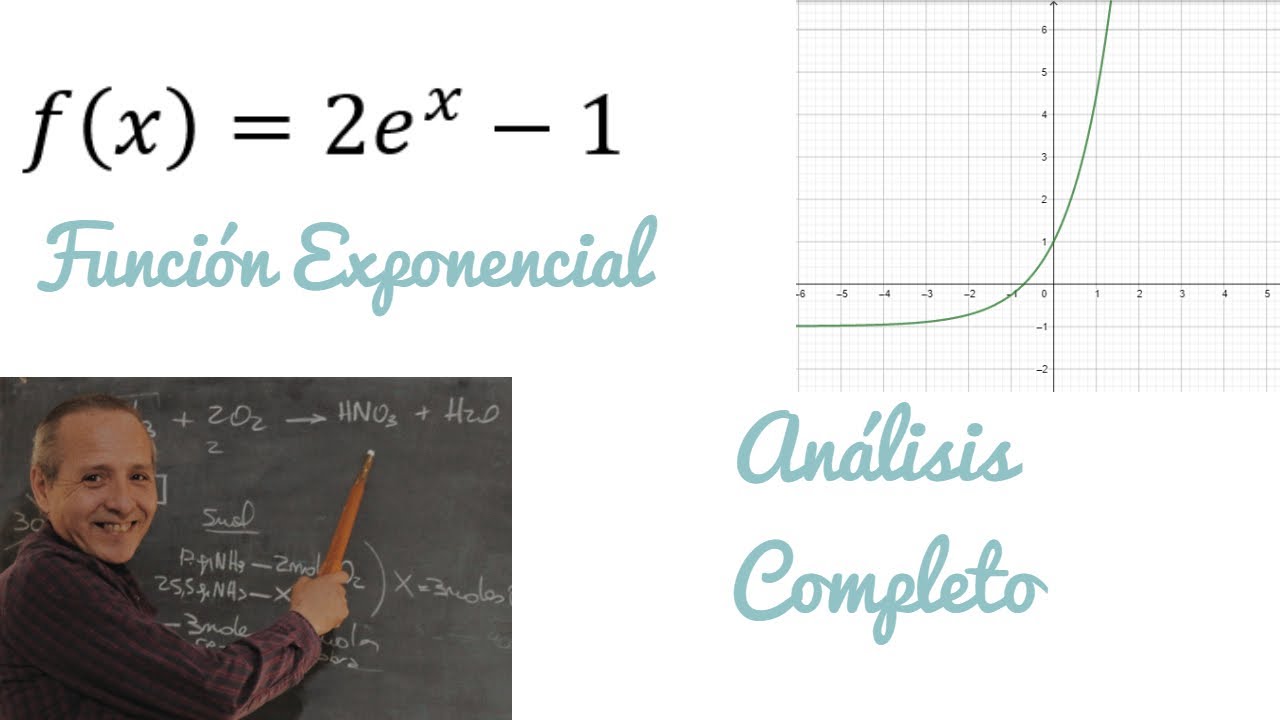 Función Exponencial Análisis Completo