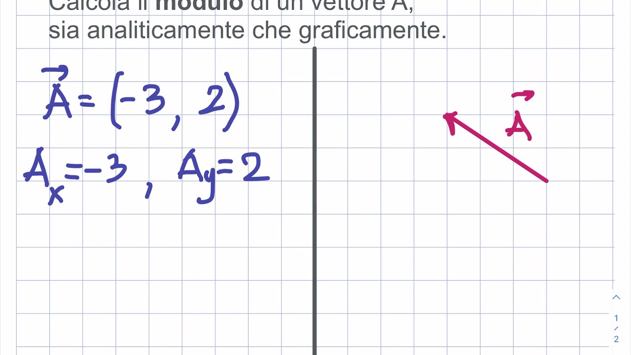 Modulo di un vettore (5): come calcolarlo.