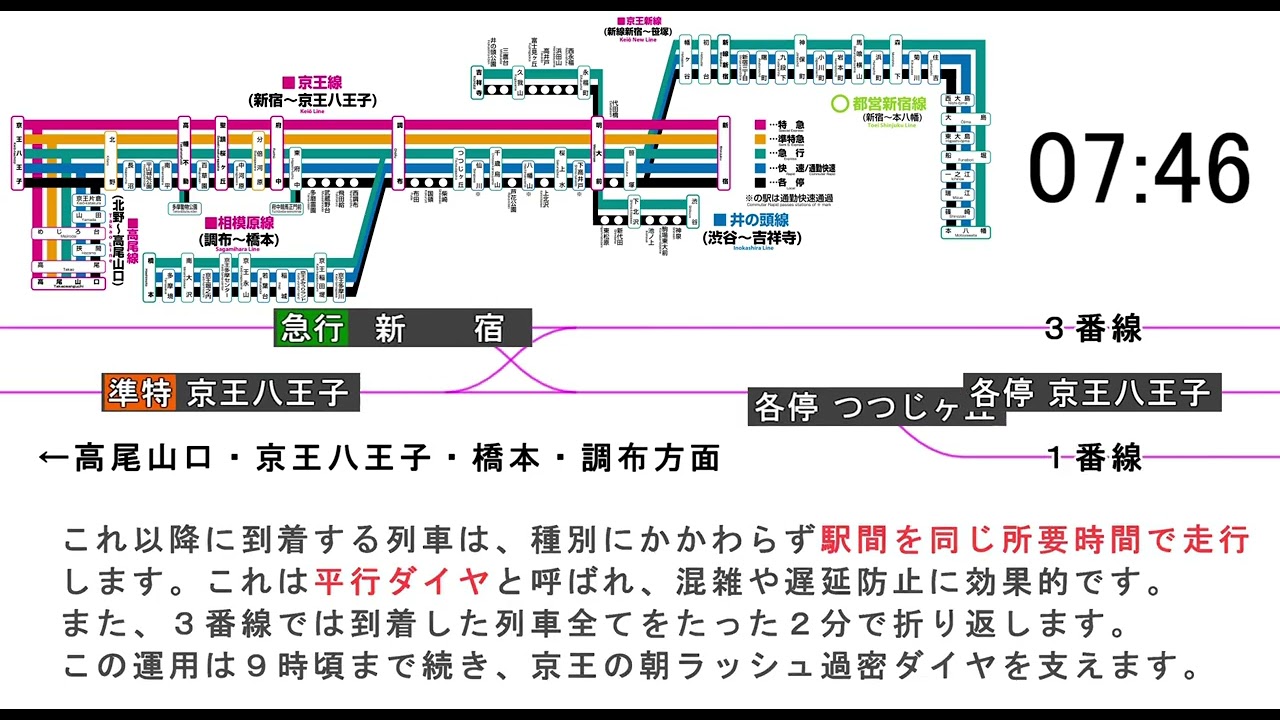 京王電鉄新宿駅　始発～朝ラッシュの運行略図【回送列車も再現】