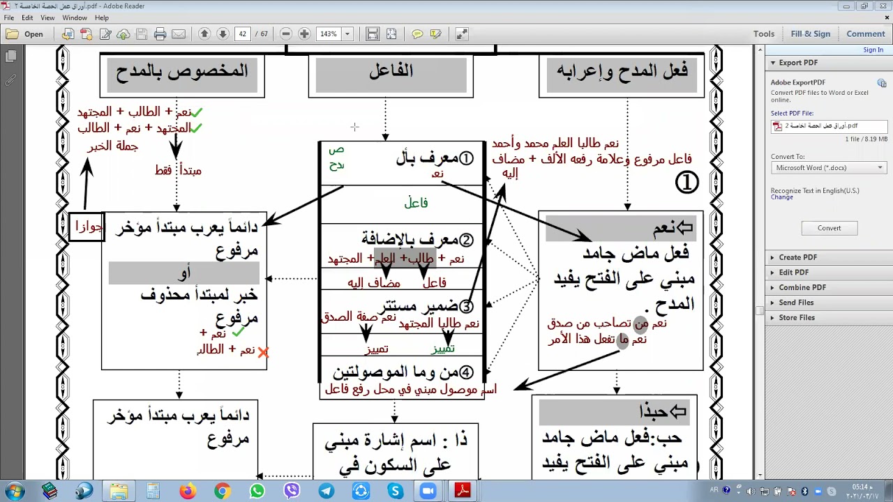 أسلوب المدح والذم للصف الثالث الثانوي