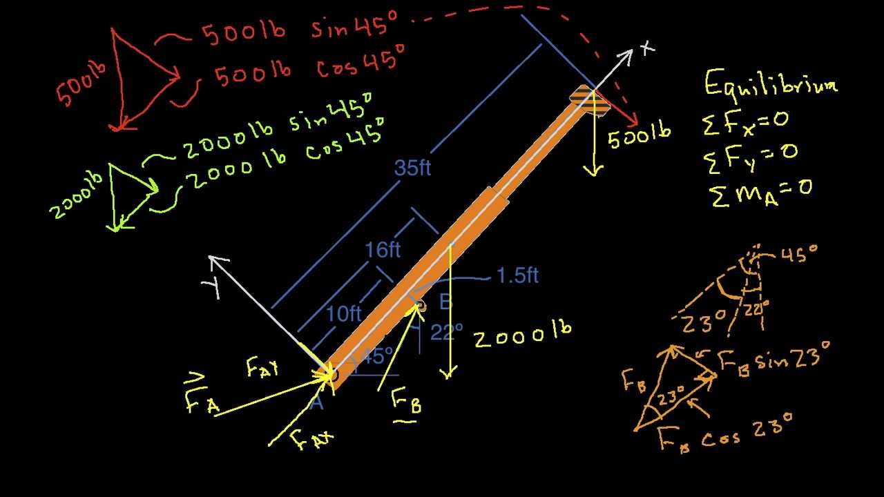 2D Rigid Body Example-Crane Part 2