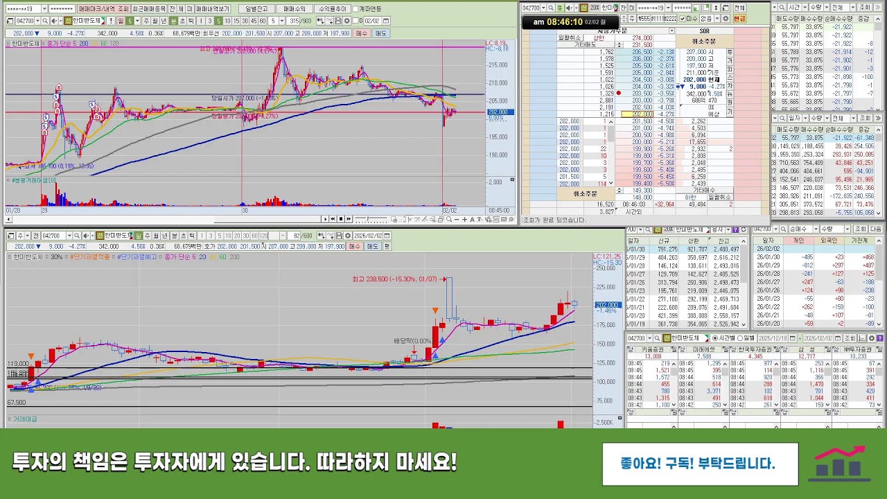 반도체를 스윙한다면 이번주가 마지막 기회일 수 있습니다.
