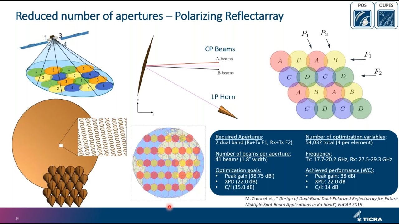 Webinar: Enabling New Frontiers for Satellite Payload Antennas