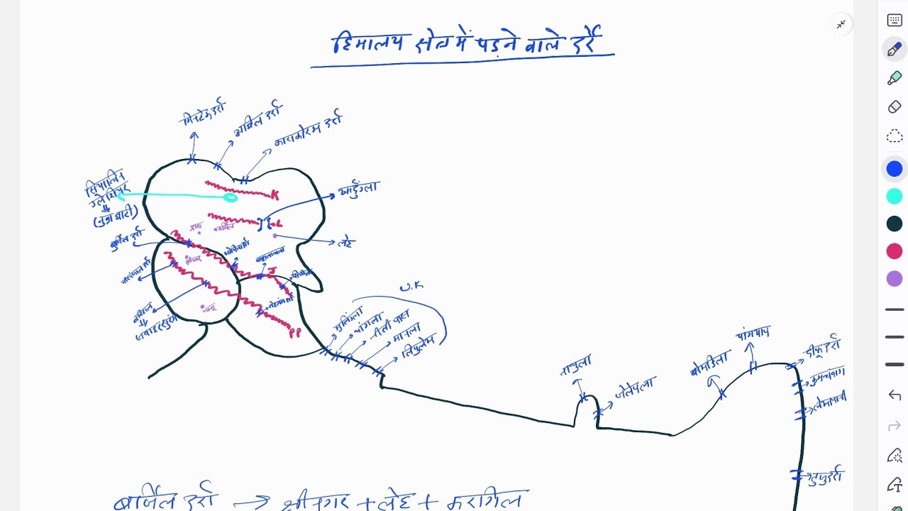 Himalaya kshetra me padne vaale darre ya pass Himalaya pass
