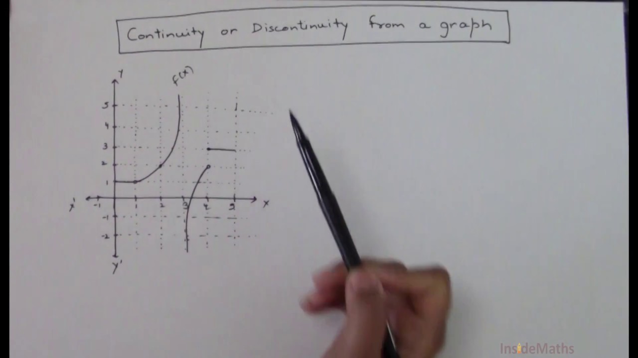 Continuity 2.4: Checking the continuity from a graph