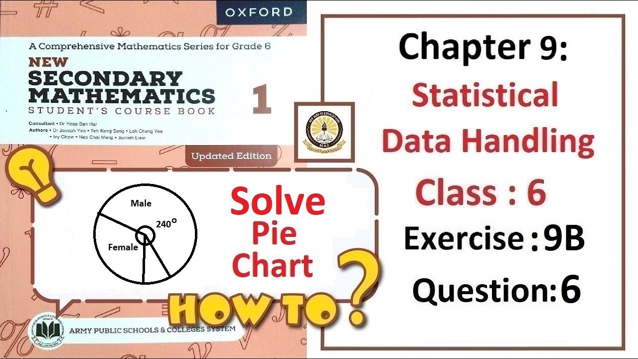 Exercise 9B Question 6 (Pie-Chart) – Math Class 6 Army Public School (APS).
