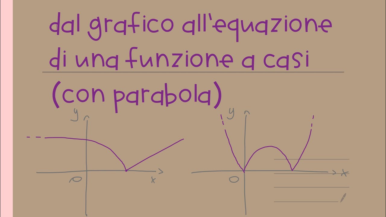 Dal grafico di una funzione definita a casi alla sua equazione (parabola)