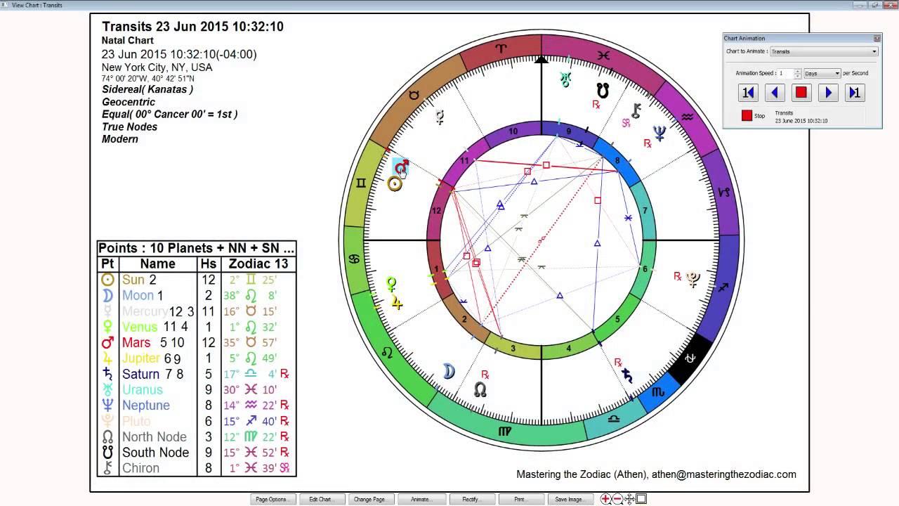 Cancer Weekly Horoscope: June 22nd to 28th - Sidereal Astrology