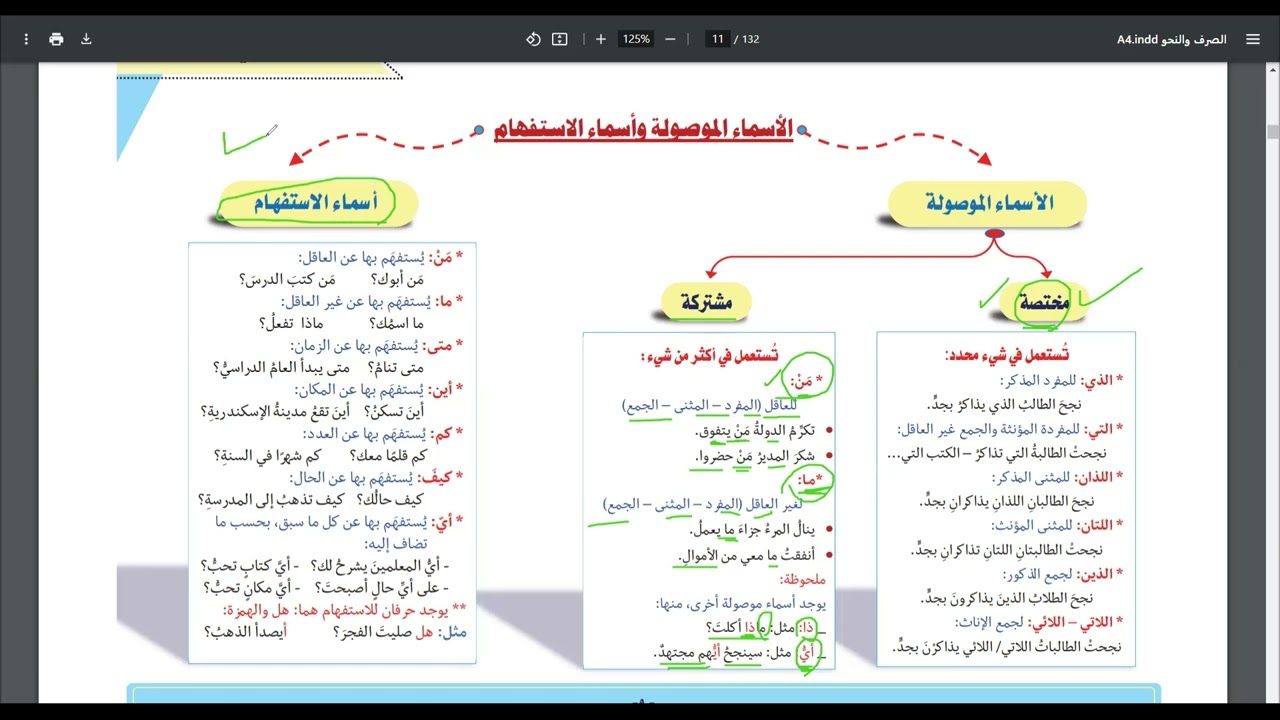 المحاضرة السادسة: الأسماء الموصولة، وأسماء الاستفهام، وأسماء الإشارة.