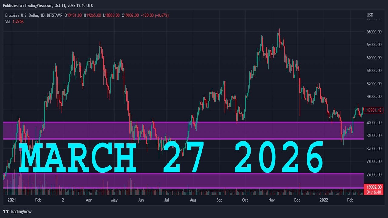 Анализ EURJPY на сегодня | 27 марта 2026 г. | Прогноз по EURJPY | Технический анализ EUR/JPY