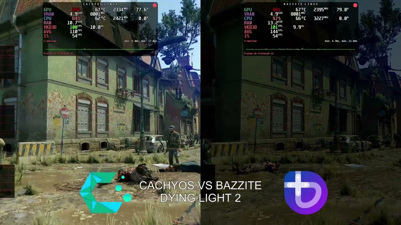 CachyOS vs Bazzite Linux: Gaming Showdown 4! #CachyOS #BazziteLinux #GamingLinux