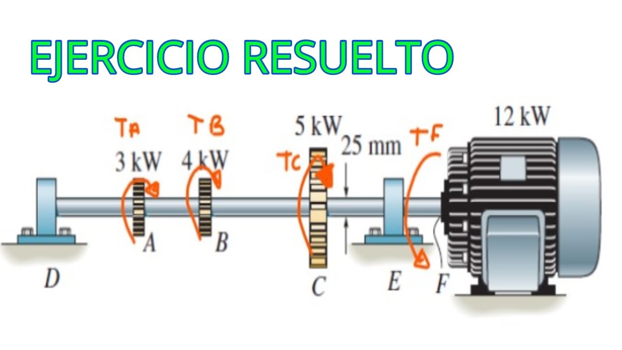 TORSIÓN / MOTOR / ENGRANAJES / ESFUERZO CORTANTE