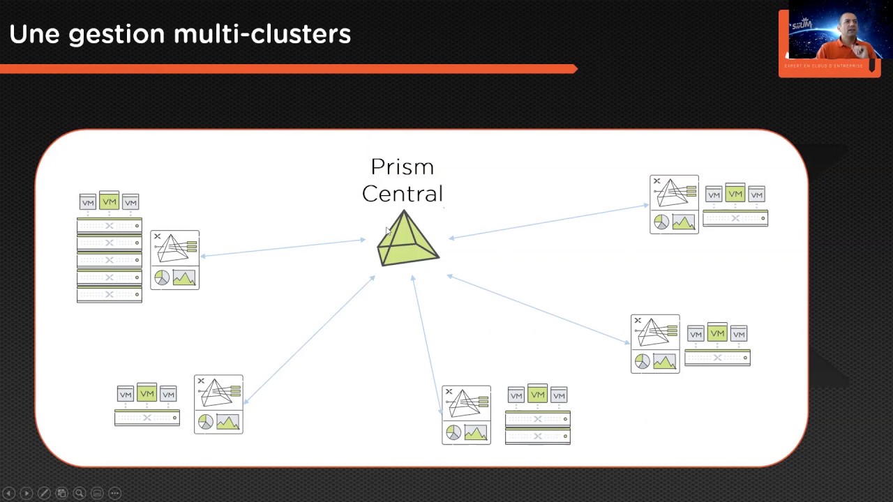 Gérez et mettez à jour votre infrastructure en 1 clic avec Nutanix Prism
