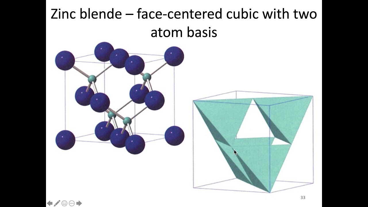 MSE 403 S21 Lecture 5 - Module 2 - Binary Structures: Zinc Blende & Wurtzite