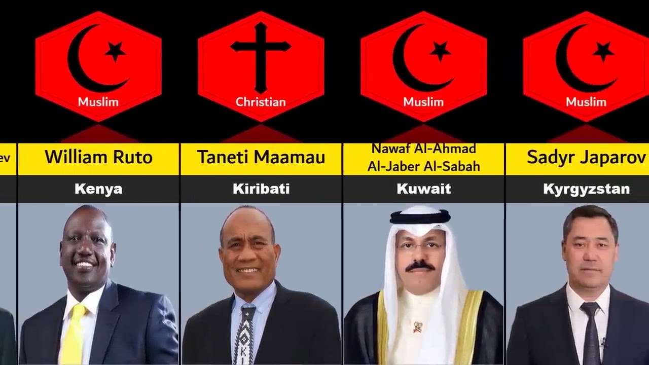 ددونیا ملکونه او دهغوی دمشرانو دینونه Different countries and its leader religions