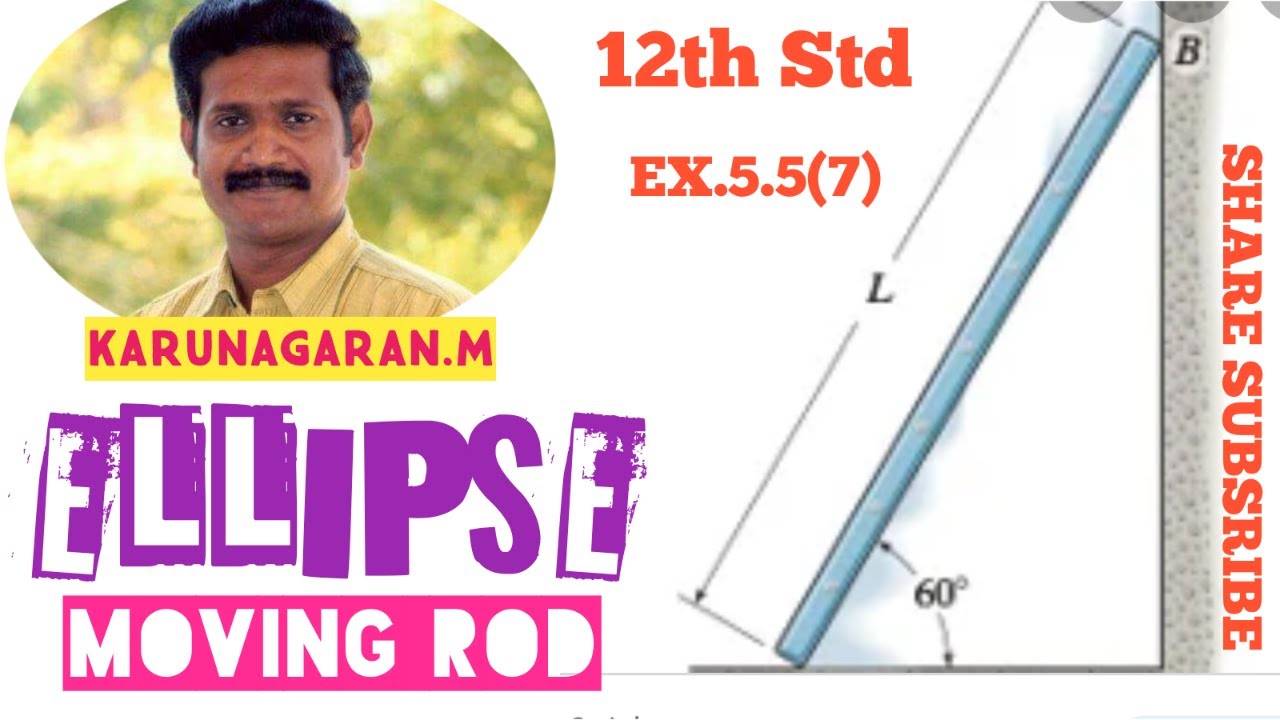 12th STD Ex.5.5(7). A rod of length 1.2m moves with it's end always touching the coordinate axis....