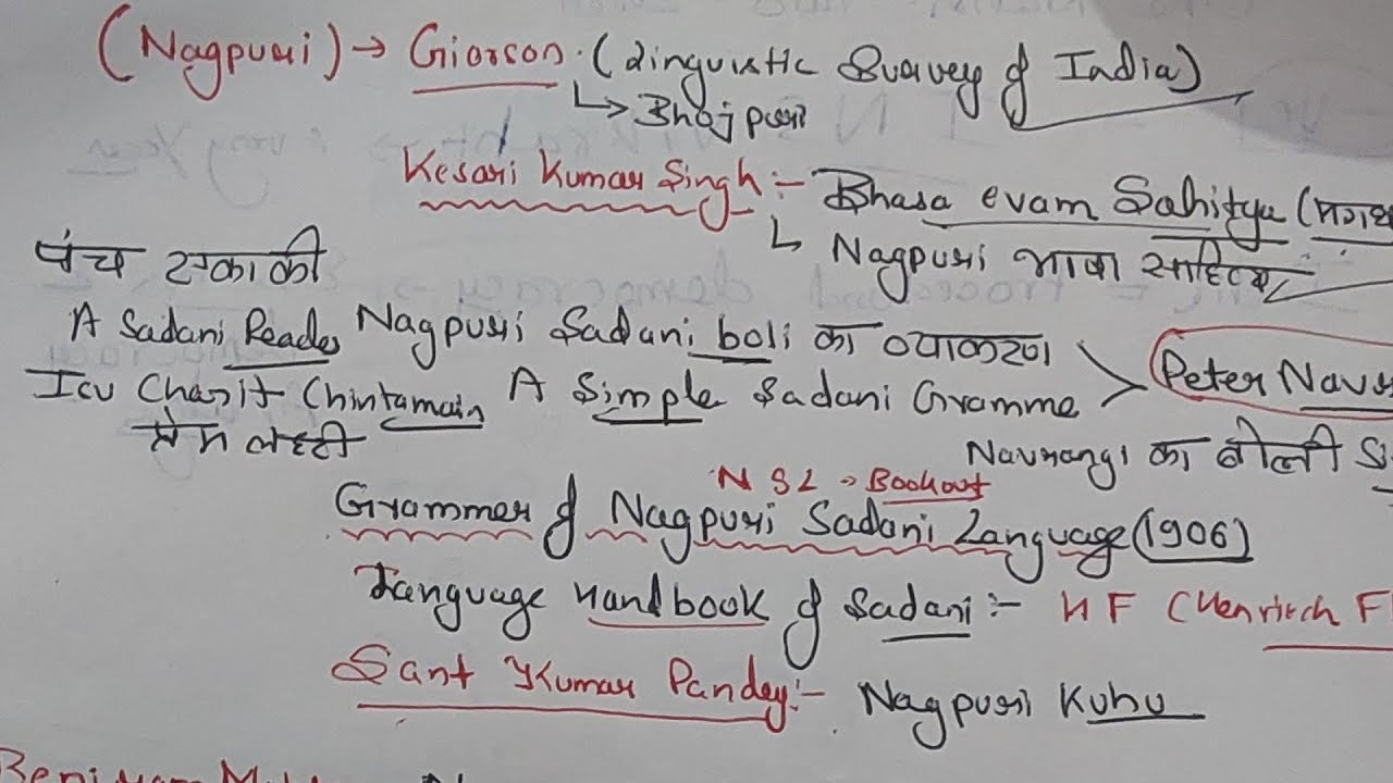 Jharkhand literature and author #imp for 14th jpsc 10 marks zone...