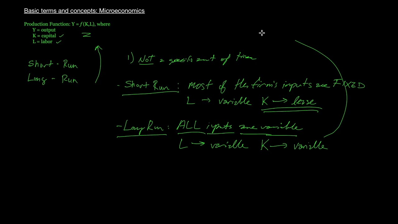 Preview of Microeconomics
