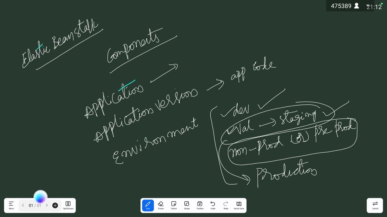 CLOUD | AWS | ElasticBeanStalk Theory In Telugu | ✆ WhatsApp (9885573740)