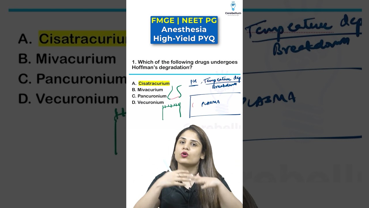 High-Yield Anesthesia PYQs | Hoffman's Elimination Explained for NEET PG, FMGE & INI-CET
